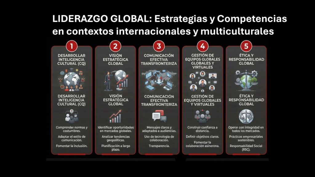 Liderazgo multicultural