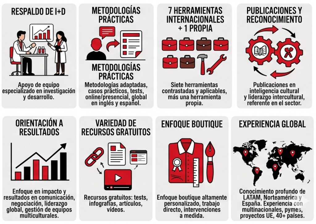 Metodología formación en liderazgo y gestión intercultural